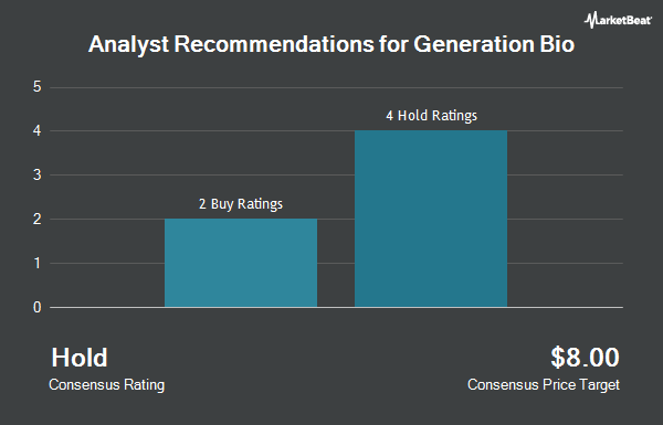 Analyst Recommendations for Generation Bio (NASDAQ:GBIO)
