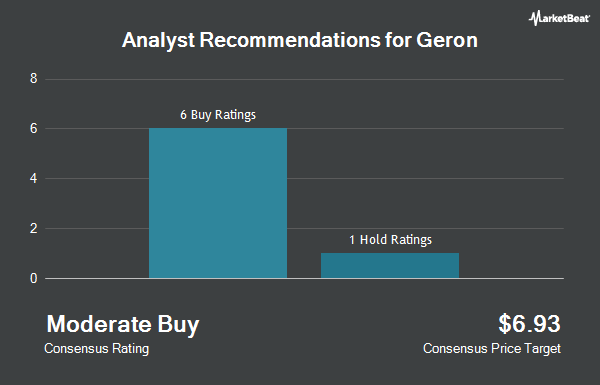 Analyst Recommendations for Geron (NASDAQ:GERN)