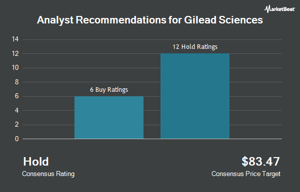Analyst Recommendations for Gilead Sciences (NASDAQ:GILD)