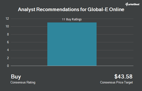 Analyst Recommendations for Global-E Online (NASDAQ:GLBE)