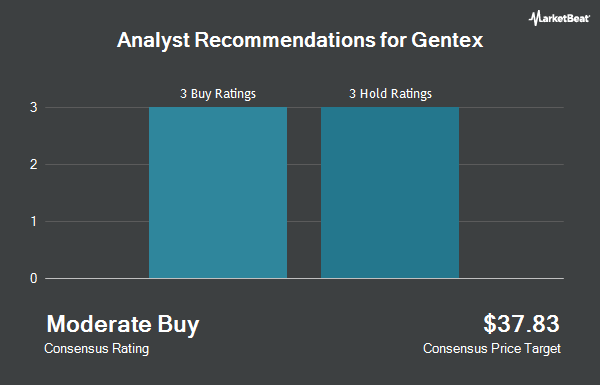 Analyst Recommendations for Gentex (NASDAQ:GNTX)