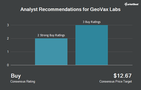 Analyst Recommendations for GeoVax Labs (NASDAQ:GOVX)