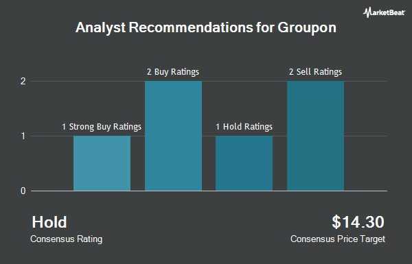 Analyst Recommendations for Groupon (NASDAQ:GRPN)