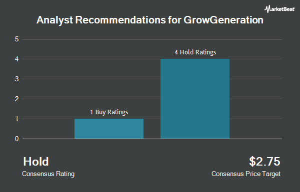 Analyst Recommendations for GrowGeneration (NASDAQ:GRWG)