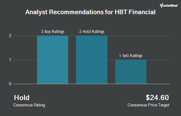 Analyst Recommendations for HBT Financial (NASDAQ:HBT)