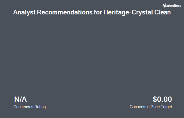   Analysts' Recommendations for Heritage-Crystal Clean (NASDAQ: HCCI) «title =» Analyst Recommendations for Heritage-Crystal Clean (NASDAQ: HCCI) 