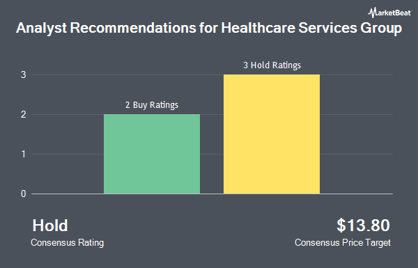 Analyst Recommendations for Healthcare Services Group (NASDAQ:HCSG)