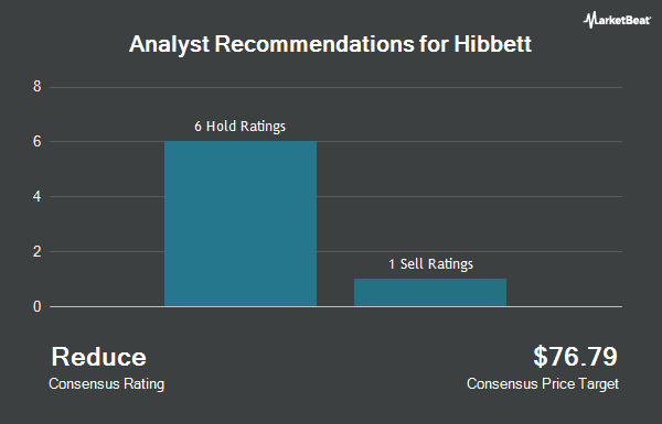 Analyst Recommendations for Hibbett (NASDAQ:HIBB)