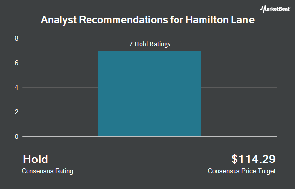 Analyst Recommendations for Hamilton Lane (NASDAQ:HLNE)