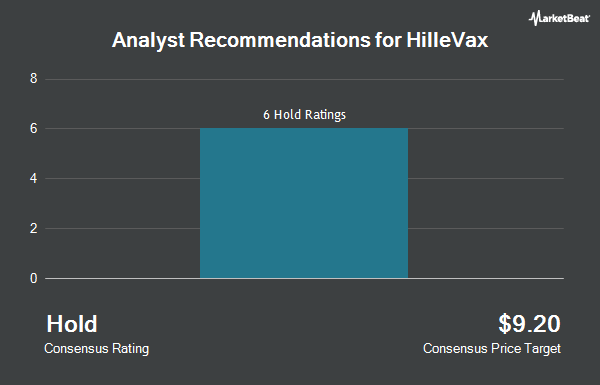 Analyst Recommendations for HilleVax (NASDAQ:HLVX)