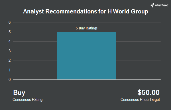 Analyst Recommendations for H World Group (NASDAQ:HTHT)