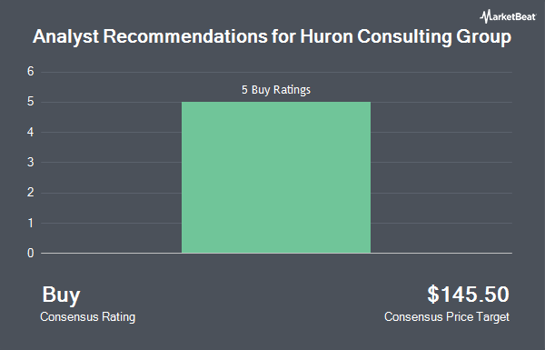 Analyst Recommendations for Huron Consulting Group (NASDAQ:HURN)