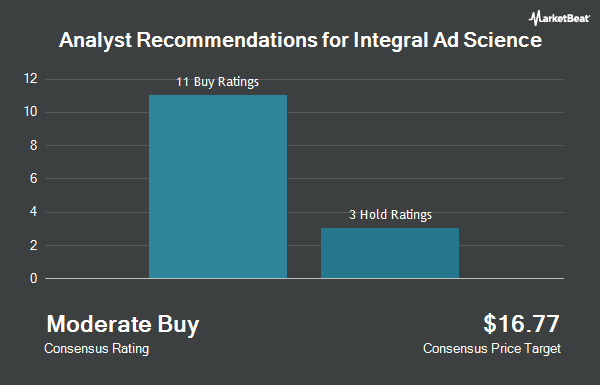 Recommandations des analystes pour la science publicitaire intégrale (NASDAQ : IAS)