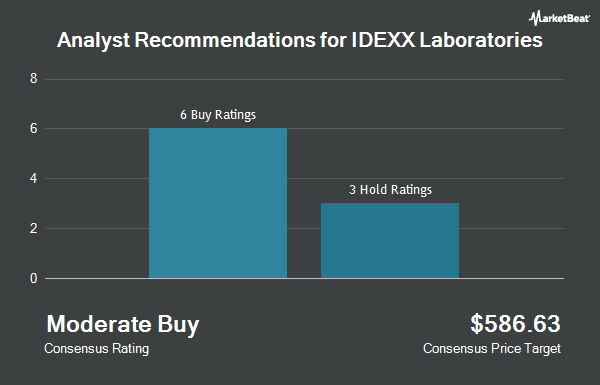 Analyst Recommendations for IDEXX Laboratories (NASDAQ:IDXX)