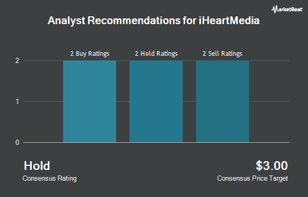 Analyst Recommendations for iHeartMedia (NASDAQ:IHRT)