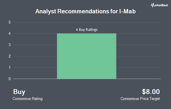 Analyst Recommendations for I-Mab (NASDAQ:IMAB)