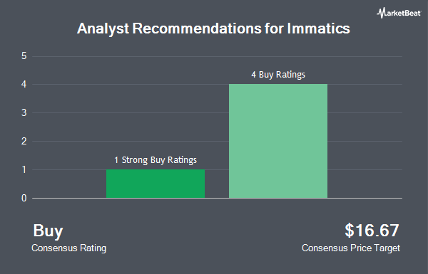 Analyst Recommendations for Immatics (NASDAQ:IMTX)