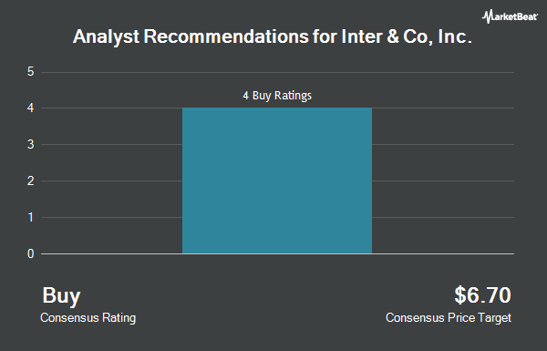 Analyst Recommendations for Inter & Co, Inc. (NASDAQ:INTR)