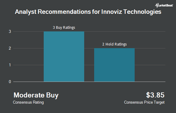 Analyst Recommendations for Innoviz Technologies (NASDAQ:INVZ)