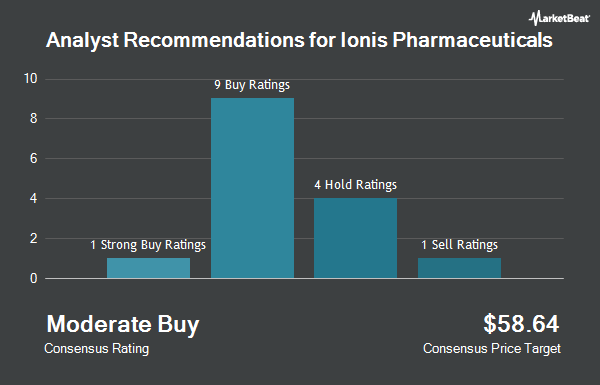 Analyst Recommendations for Ionis Pharmaceuticals (NASDAQ:IONS)