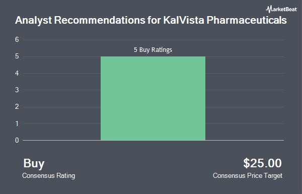 Analyst Recommendations for KalVista Pharmaceuticals (NASDAQ:KALV)