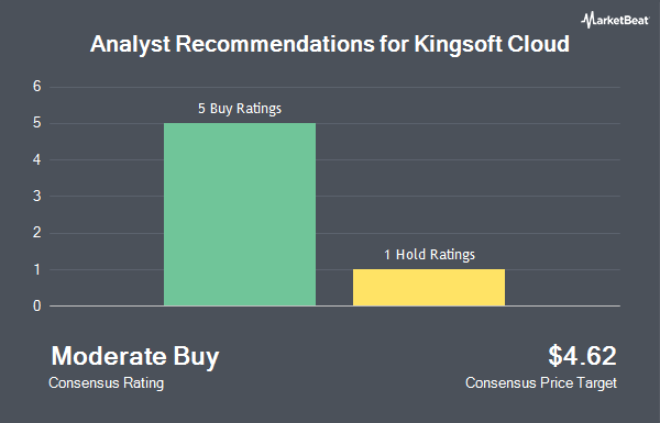 Analyst Recommendations for Kingsoft Cloud (NASDAQ:KC)