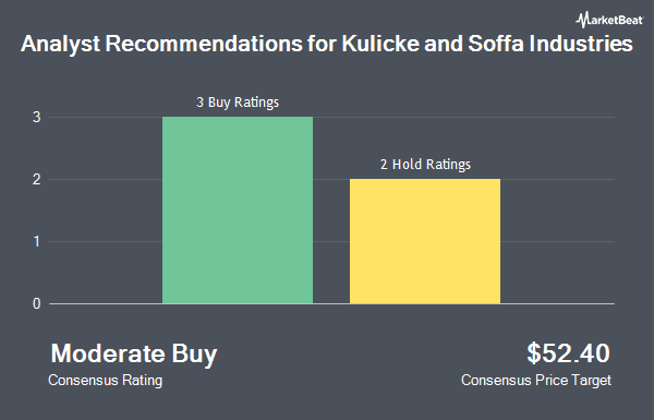 Analyst Recommendations for Kulicke and Soffa Industries (NASDAQ:KLIC)