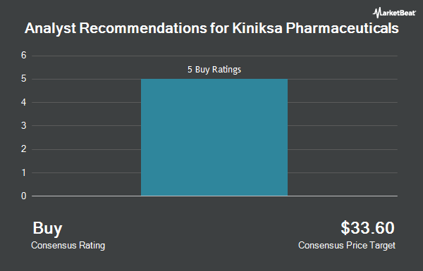 Analyst Recommendations for Kiniksa Pharmaceuticals (NASDAQ:KNSA)