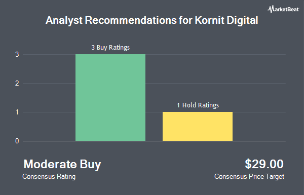 Analyst Recommendations for Kornit Digital (NASDAQ:KRNT)