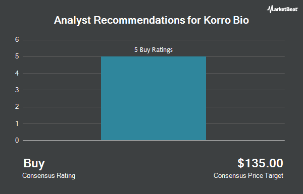 Analyst Recommendations for Korro Bio (NASDAQ:KRRO)