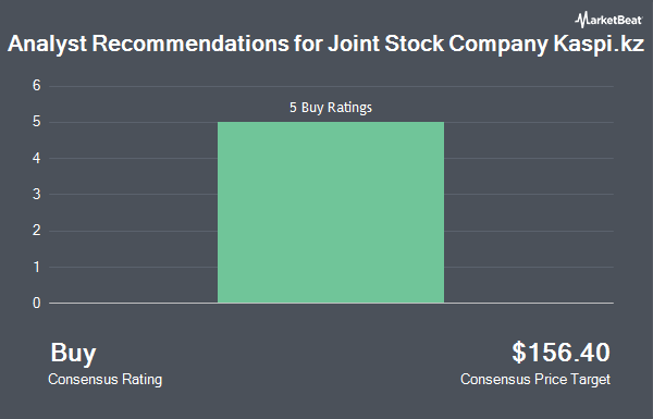 Analyst Recommendations for Joint Stock Company Kaspi.kz (NASDAQ:KSPI)