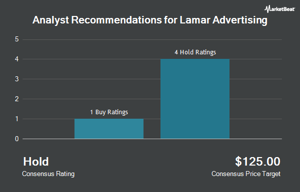 Analyst Recommendations for Lamar Advertising (NASDAQ:LAMR)