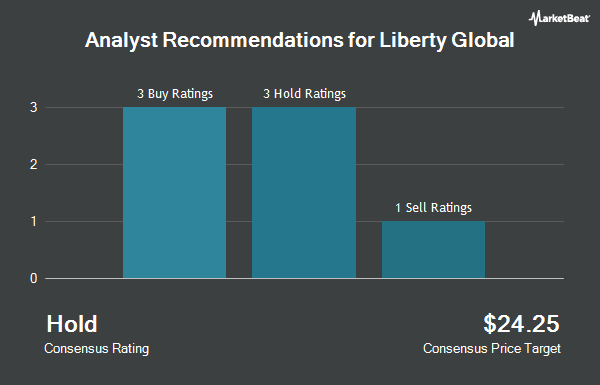 Analyst Recommendations for Liberty Global (NASDAQ:LBTYA)