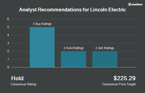 Analyst Recommendations for Lincoln Electric (NASDAQ:LECO)