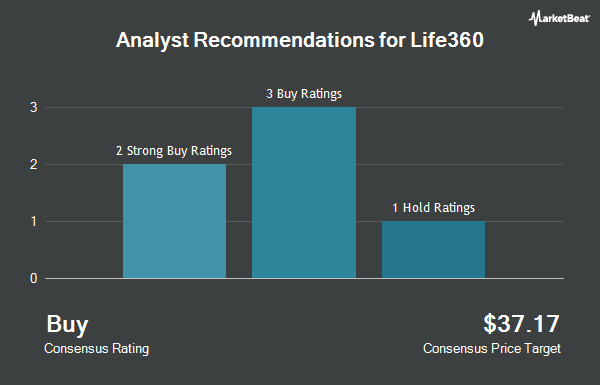 Analyst Recommendations for Life360 (NASDAQ:LIF)