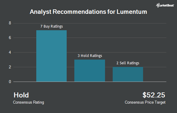 Analyst Recommendations for Lumentum (NASDAQ:LITE)