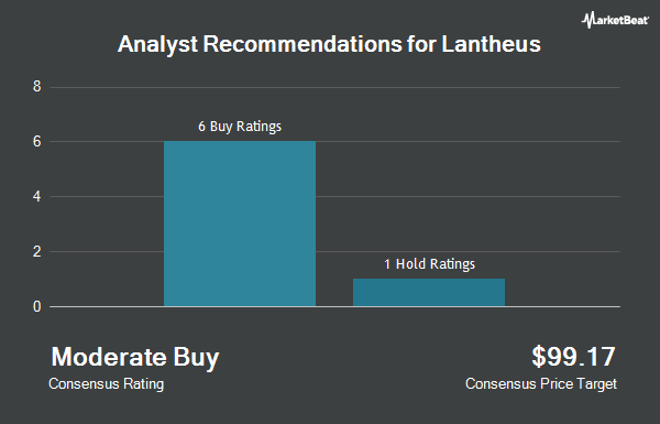 Analyst Recommendations for Lantheus (NASDAQ:LNTH)
