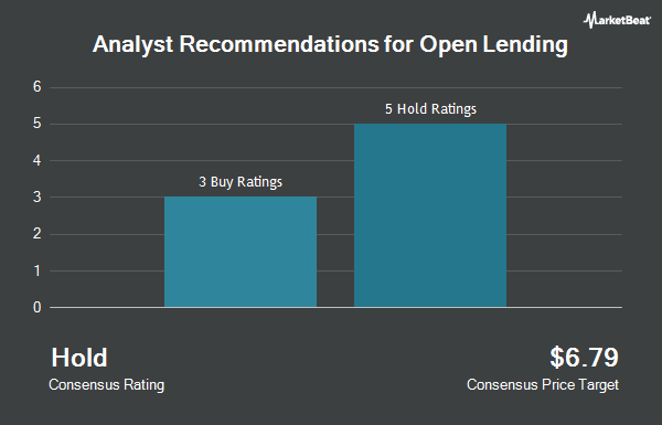 Analyst Recommendations for Open Lending (NASDAQ:LPRO)