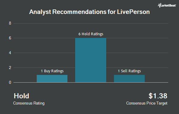 Analyst Recommendations for LivePerson (NASDAQ:LPSN)