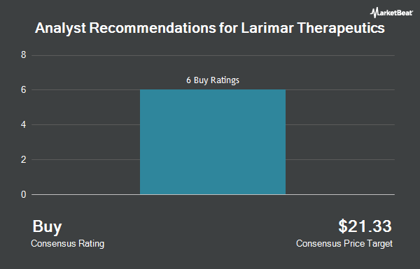 Analyst Recommendations for Larimar Therapeutics (NASDAQ:LRMR)