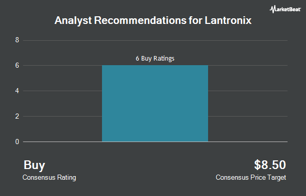 Analyst Recommendations for Lantronix (NASDAQ:LTRX)