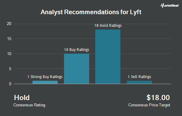 Analyst Recommendations for Lyft (NASDAQ:LYFT)