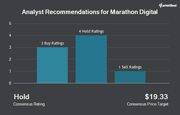 Analyst Recommendations for Marathon Digital (NASDAQ:MARA)