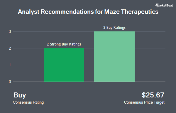 Analyst Recommendations for Maze Therapeutics (NASDAQ:MAZE)