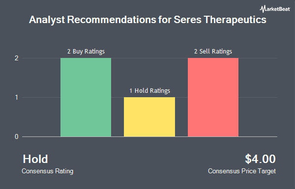 Analyst Recommendations for Seres Therapeutics (NASDAQ:MCRB)