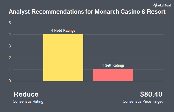 Analyst Recommendations for Monarch Casino & Resort (NASDAQ:MCRI)