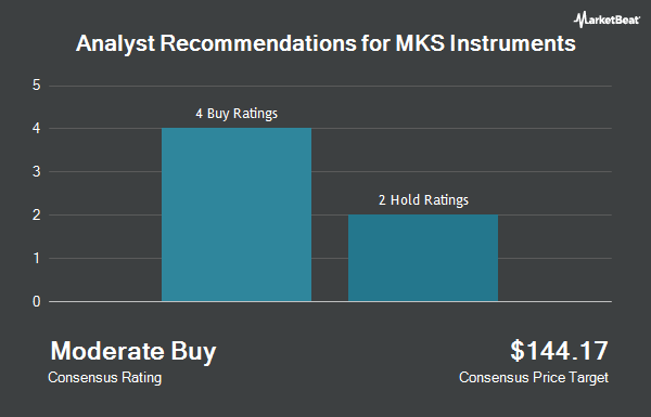 Analyst Recommendations for MKS Instruments (NASDAQ:MKSI)