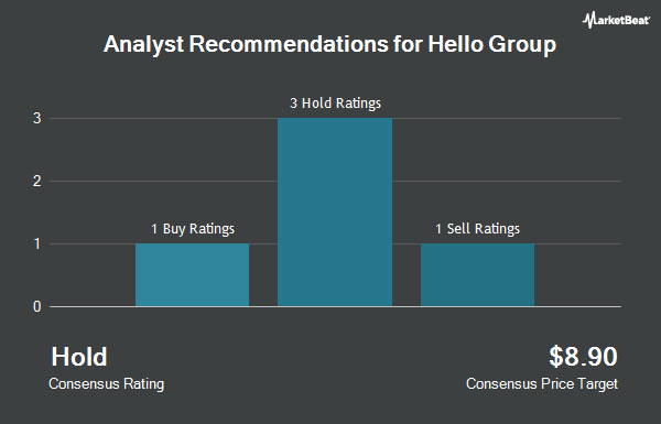 Analyst Recommendations for Hello Group (NASDAQ:MOMO)