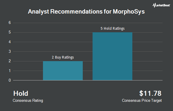 Analyst Recommendations for MorphoSys (NASDAQ:MOR)
