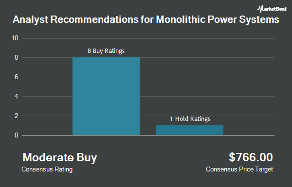 Analyst Recommendations for Monolithic Power Systems (NASDAQ:MPWR)